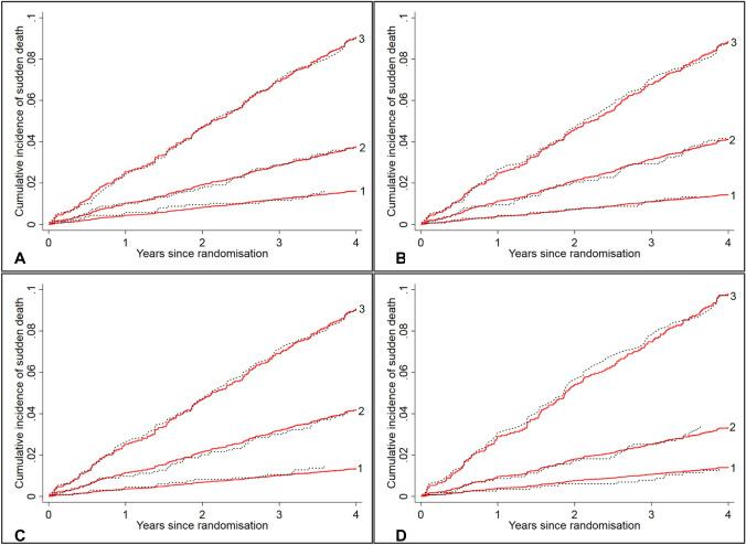 https://cdn.ncbi.nlm.nih.gov/pmc/blobs/cb29/8318942/da9167cc53c8/392_2020_1786_Fig1_HTML.jpg