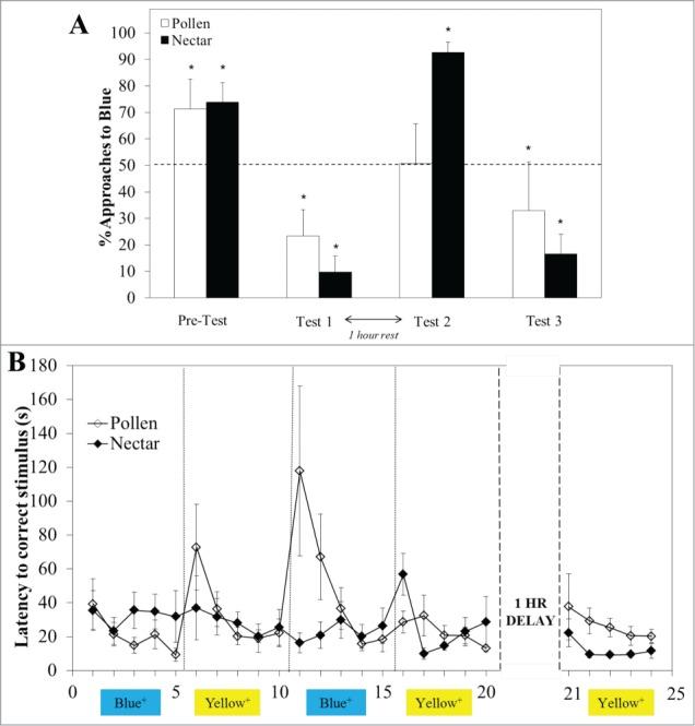https://cdn.ncbi.nlm.nih.gov/pmc/blobs/cb2a/4594533/4d051a272227/kcib-08-04-1052921-g002.jpg