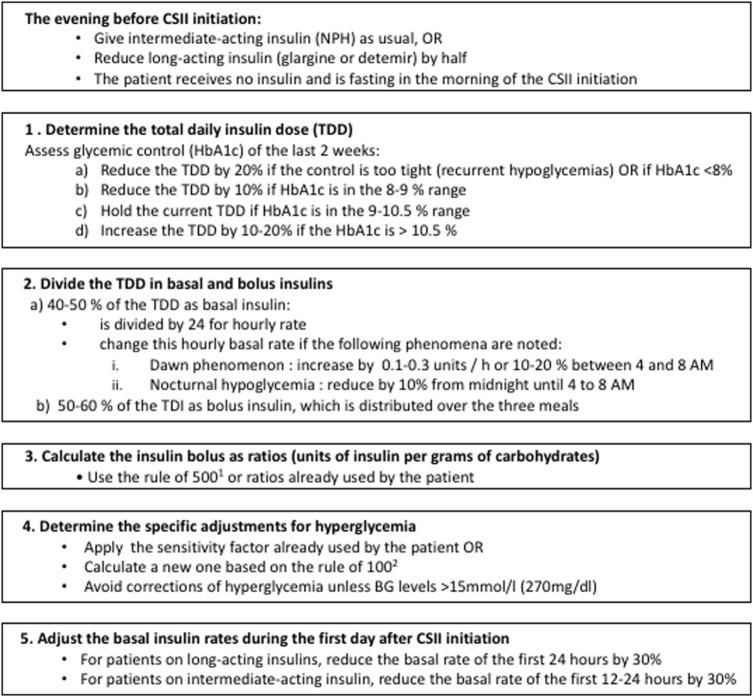 https://cdn.ncbi.nlm.nih.gov/pmc/blobs/cb2a/5401867/366d46053c6f/fendo-08-00084-g001.jpg