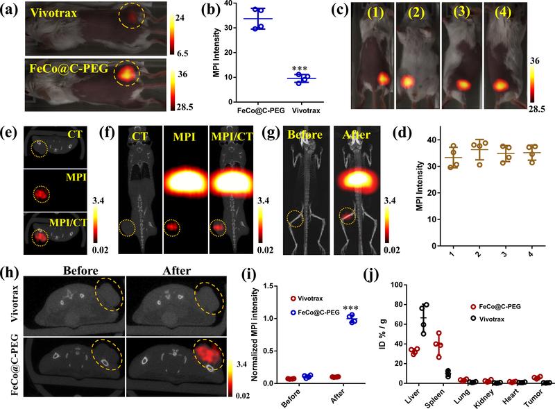https://cdn.ncbi.nlm.nih.gov/pmc/blobs/cb2a/7071985/95b4282e92a0/nihms-1546025-f0003.jpg