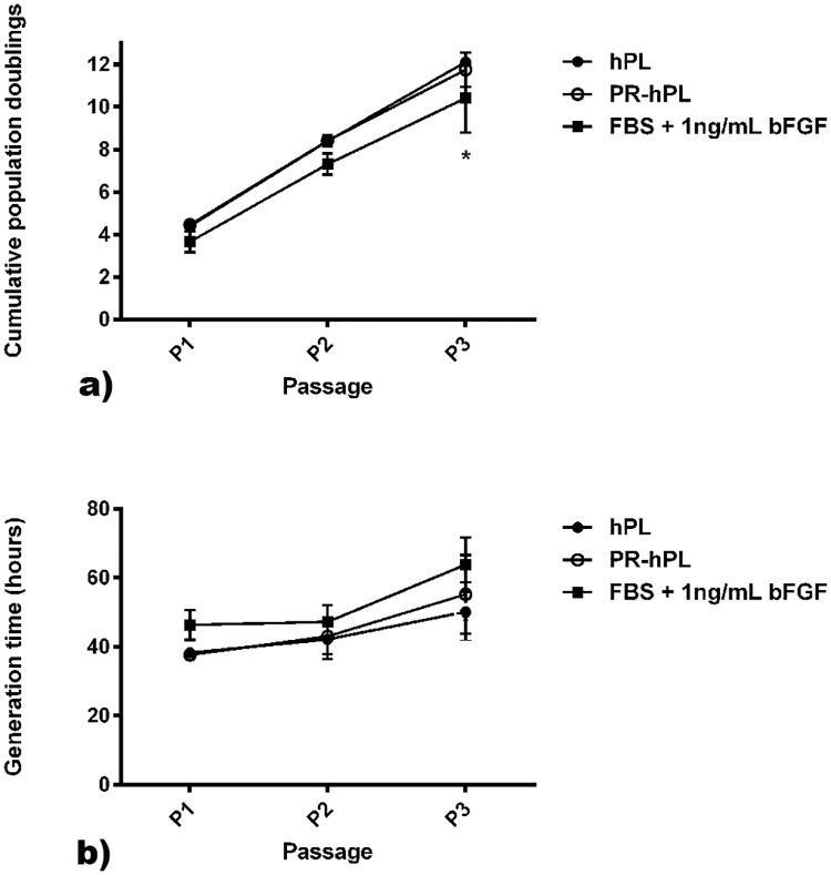https://cdn.ncbi.nlm.nih.gov/pmc/blobs/cb2b/5538655/97b94789d910/pone.0181406.g004.jpg