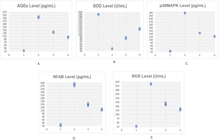 https://cdn.ncbi.nlm.nih.gov/pmc/blobs/cb2c/11793107/478bf5243f21/DMSO-18-305-g0003.jpg