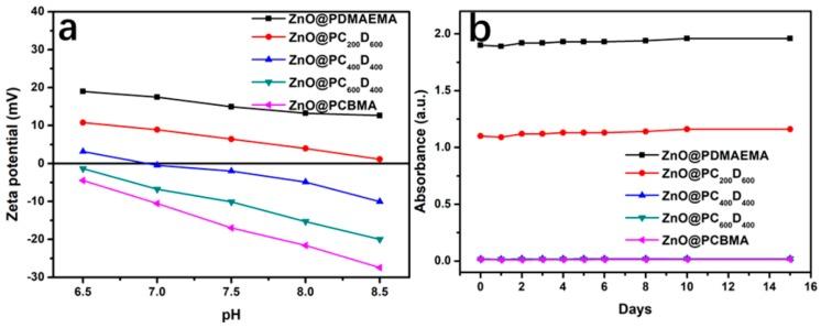 https://cdn.ncbi.nlm.nih.gov/pmc/blobs/cb2e/6401959/26be459acccc/polymers-10-01272-g004.jpg