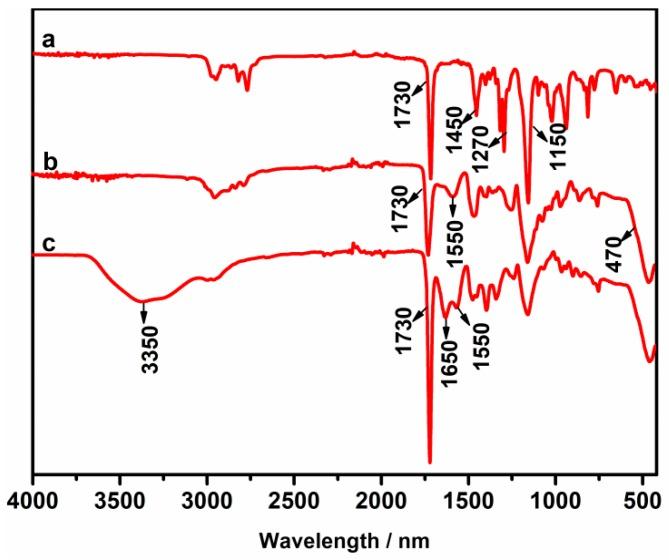 https://cdn.ncbi.nlm.nih.gov/pmc/blobs/cb2e/6401959/4774f750da2d/polymers-10-01272-g003.jpg