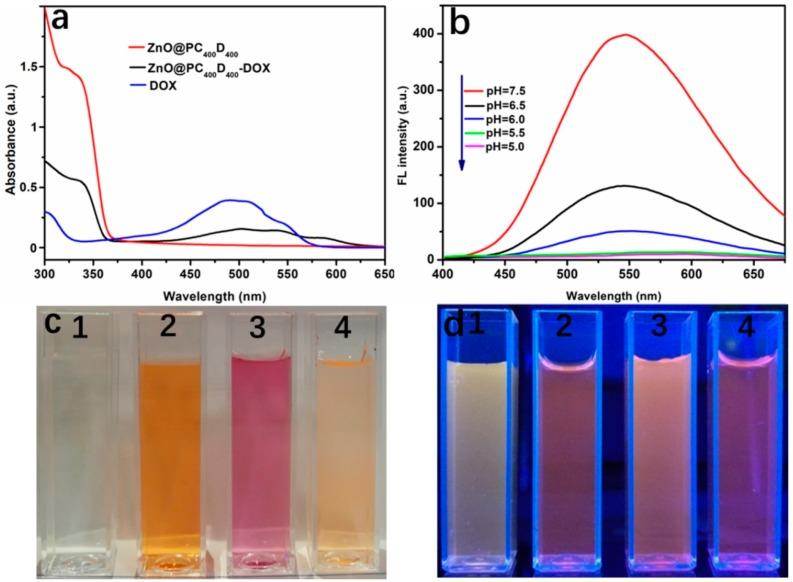https://cdn.ncbi.nlm.nih.gov/pmc/blobs/cb2e/6401959/abbb8c77961d/polymers-10-01272-g005.jpg