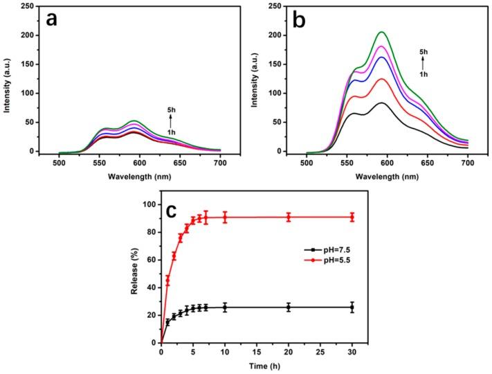 https://cdn.ncbi.nlm.nih.gov/pmc/blobs/cb2e/6401959/b999891e316e/polymers-10-01272-g006.jpg