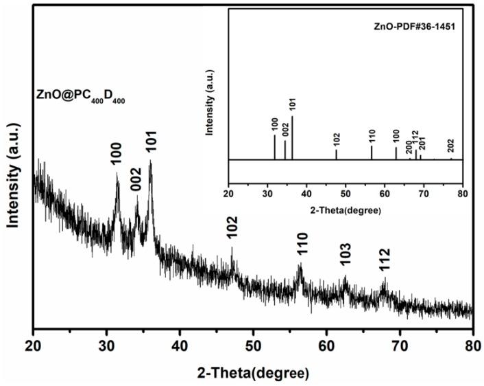https://cdn.ncbi.nlm.nih.gov/pmc/blobs/cb2e/6401959/c4446653fe96/polymers-10-01272-g002.jpg