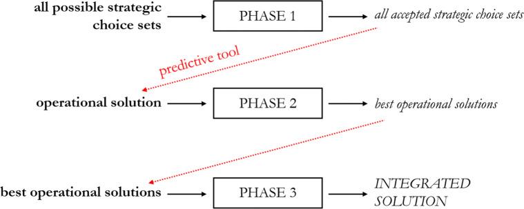 https://cdn.ncbi.nlm.nih.gov/pmc/blobs/cb2e/9165272/203cbc830320/10729_2021_9586_Fig2_HTML.jpg