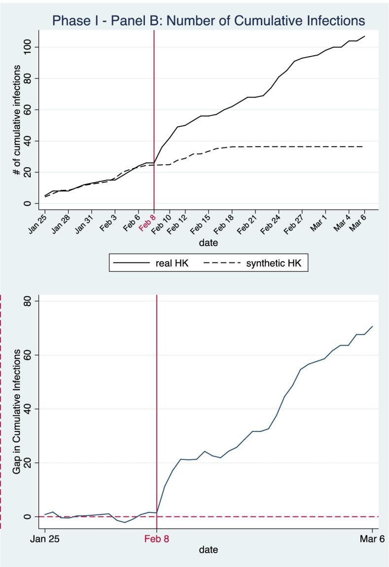 https://cdn.ncbi.nlm.nih.gov/pmc/blobs/cb2f/9027458/17667d5cb530/12889_2022_13234_Fig4_HTML.jpg