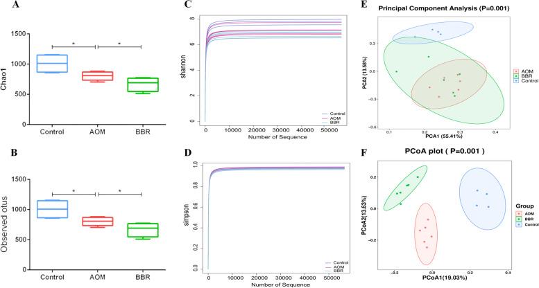 https://cdn.ncbi.nlm.nih.gov/pmc/blobs/cb31/9123795/53e68105dd85/12885_2022_9635_Fig3_HTML.jpg