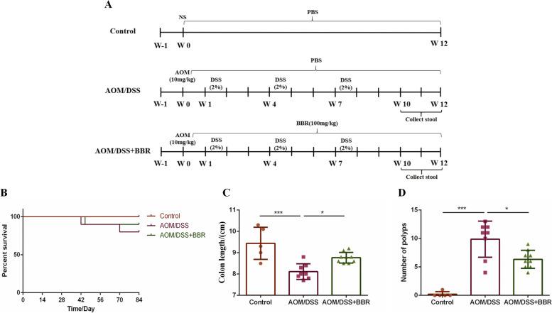 https://cdn.ncbi.nlm.nih.gov/pmc/blobs/cb31/9123795/d284d62987fc/12885_2022_9635_Fig1_HTML.jpg