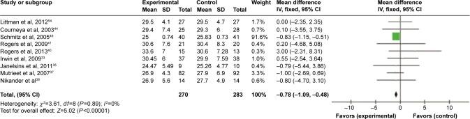 https://cdn.ncbi.nlm.nih.gov/pmc/blobs/cb32/4835133/4f9efb6bbb94/ott-9-2153Fig4.jpg