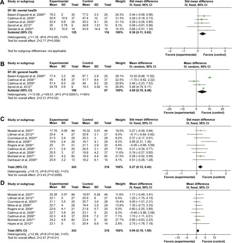 https://cdn.ncbi.nlm.nih.gov/pmc/blobs/cb32/4835133/66a0efb8143a/ott-9-2153Fig2.jpg
