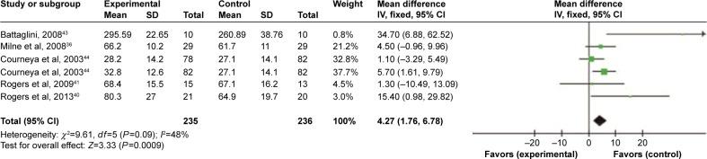 https://cdn.ncbi.nlm.nih.gov/pmc/blobs/cb32/4835133/76a2da0bfa4f/ott-9-2153Fig5.jpg