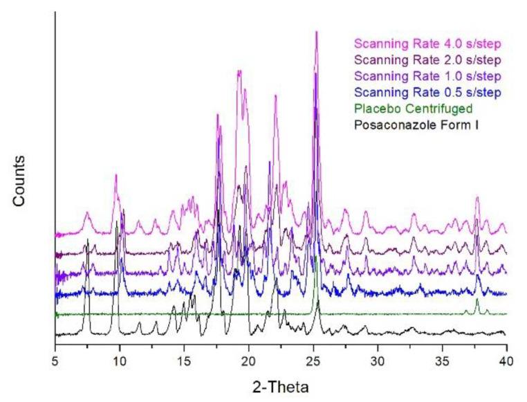 https://cdn.ncbi.nlm.nih.gov/pmc/blobs/cb32/7766814/1ad7061b046e/molecules-25-06032-g003.jpg