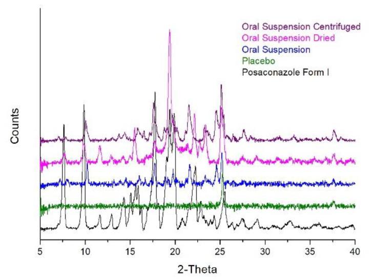 https://cdn.ncbi.nlm.nih.gov/pmc/blobs/cb32/7766814/442bea94441f/molecules-25-06032-g002.jpg