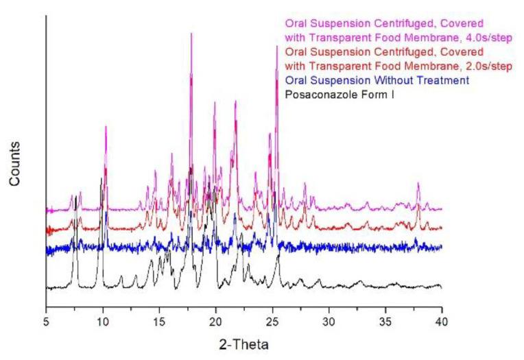 https://cdn.ncbi.nlm.nih.gov/pmc/blobs/cb32/7766814/865a3caf2729/molecules-25-06032-g007.jpg