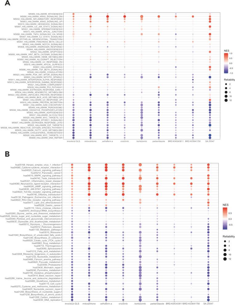 https://cdn.ncbi.nlm.nih.gov/pmc/blobs/cb36/10199618/958c86bc077e/12967_2023_4192_Fig3_HTML.jpg