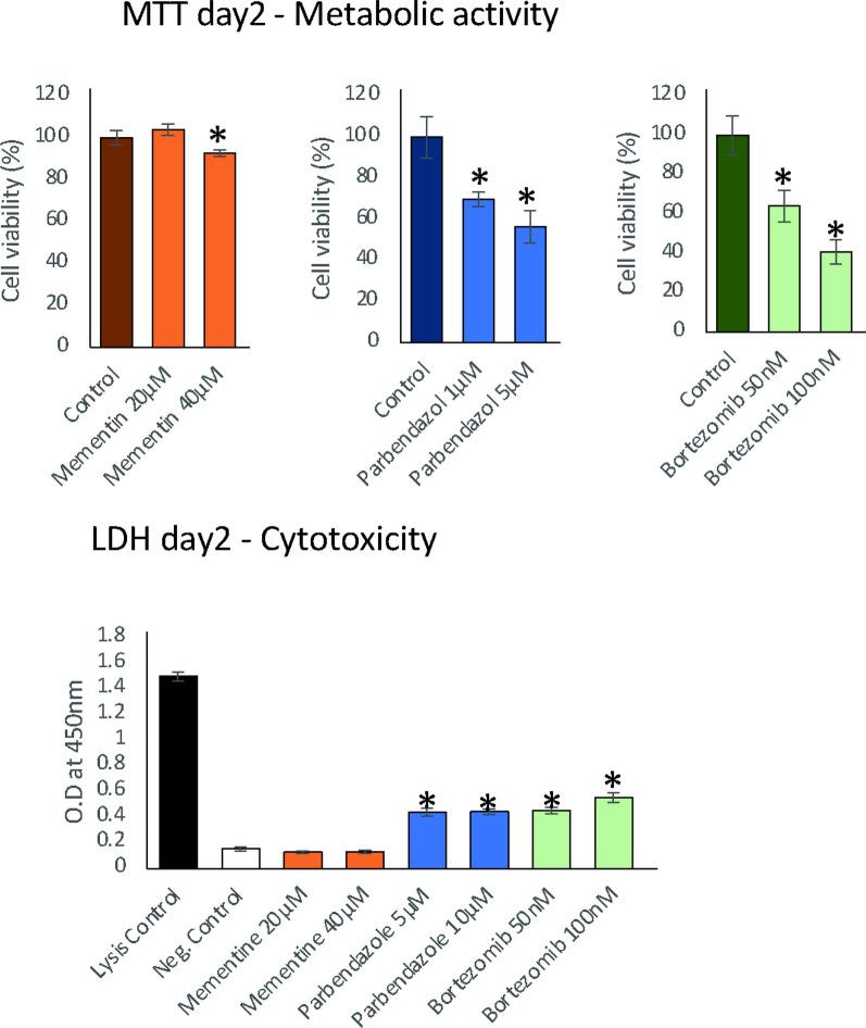 https://cdn.ncbi.nlm.nih.gov/pmc/blobs/cb36/10199618/aad2aebbbc79/12967_2023_4192_Fig5_HTML.jpg