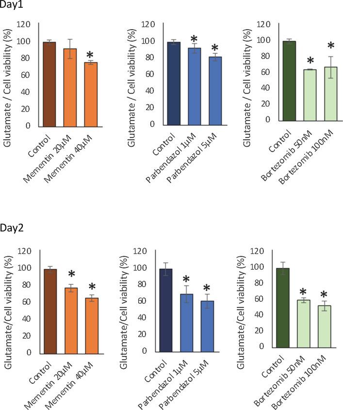 https://cdn.ncbi.nlm.nih.gov/pmc/blobs/cb36/10199618/cd66390b48bb/12967_2023_4192_Fig6_HTML.jpg