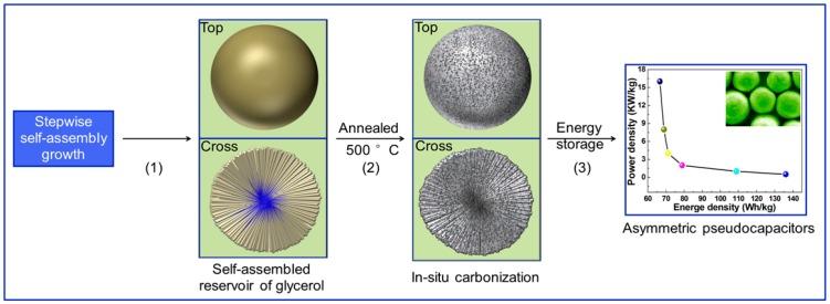 https://cdn.ncbi.nlm.nih.gov/pmc/blobs/cb38/5746899/5afb6b7c1eed/nanomaterials-07-00409-sch001.jpg
