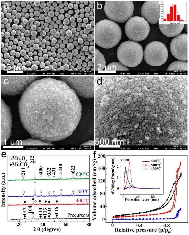 https://cdn.ncbi.nlm.nih.gov/pmc/blobs/cb38/5746899/72af685ec624/nanomaterials-07-00409-g001.jpg