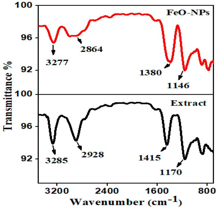 https://cdn.ncbi.nlm.nih.gov/pmc/blobs/cb38/9370615/35c5f8a7c40b/molecules-27-04931-g002.jpg