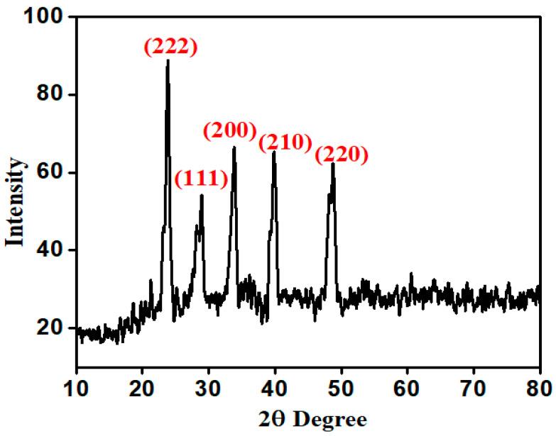 https://cdn.ncbi.nlm.nih.gov/pmc/blobs/cb38/9370615/4753f22608d2/molecules-27-04931-g003.jpg