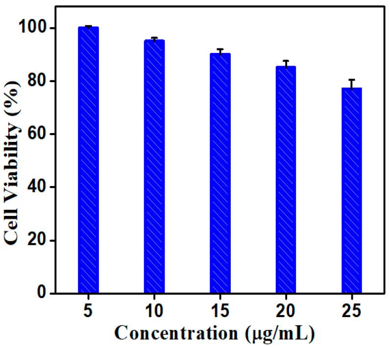 https://cdn.ncbi.nlm.nih.gov/pmc/blobs/cb38/9370615/63d767e7fafb/molecules-27-04931-g007.jpg