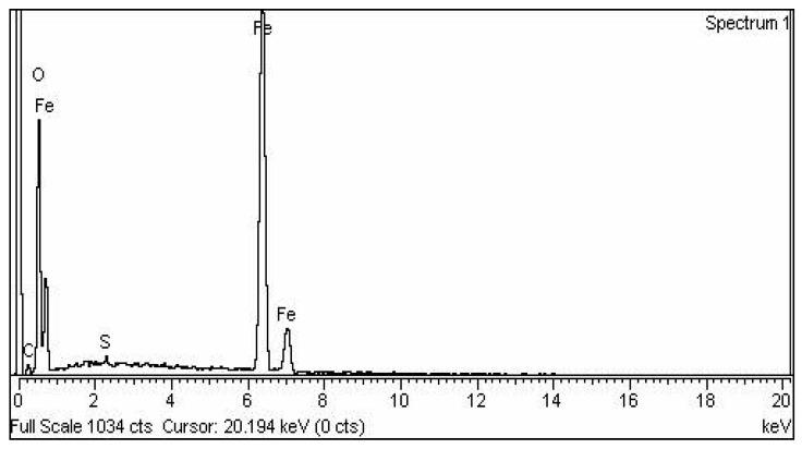 https://cdn.ncbi.nlm.nih.gov/pmc/blobs/cb38/9370615/ca80c911e51d/molecules-27-04931-g005.jpg