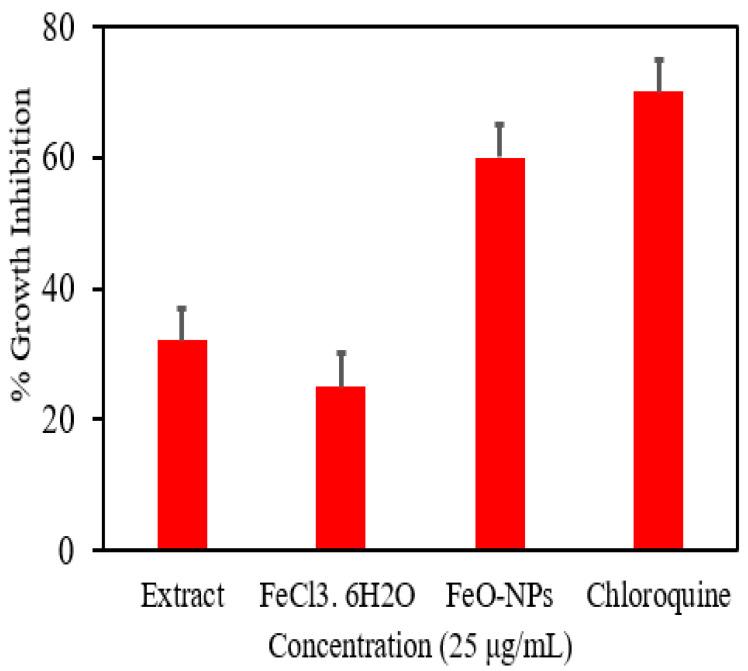 https://cdn.ncbi.nlm.nih.gov/pmc/blobs/cb38/9370615/f86a8f2d01d0/molecules-27-04931-g006.jpg
