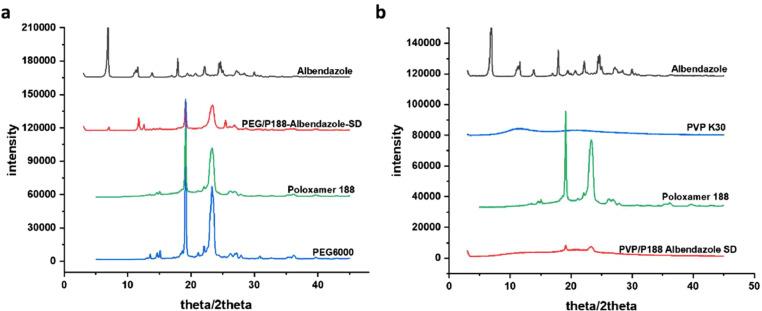 https://cdn.ncbi.nlm.nih.gov/pmc/blobs/cb39/11055451/34e0dda92ae8/gr4.jpg