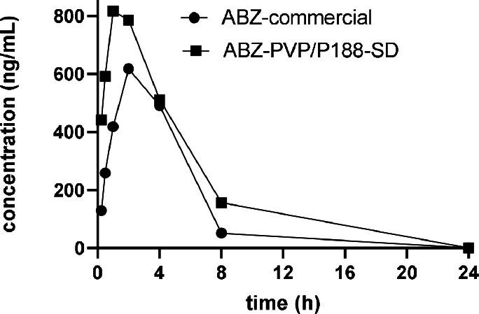 https://cdn.ncbi.nlm.nih.gov/pmc/blobs/cb39/11055451/840a297dfbef/gr7.jpg