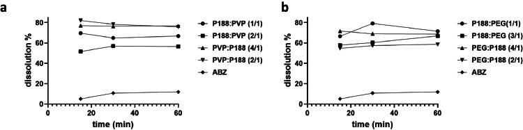 https://cdn.ncbi.nlm.nih.gov/pmc/blobs/cb39/11055451/8a469f923d3a/gr1.jpg