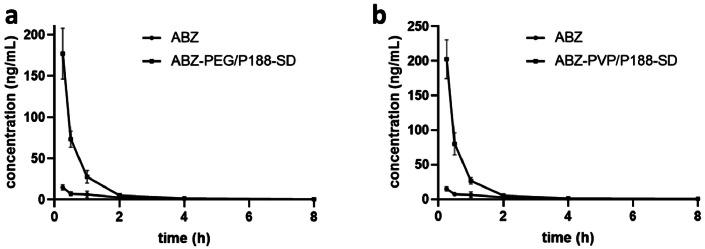 https://cdn.ncbi.nlm.nih.gov/pmc/blobs/cb39/11055451/d819568e5631/gr6.jpg
