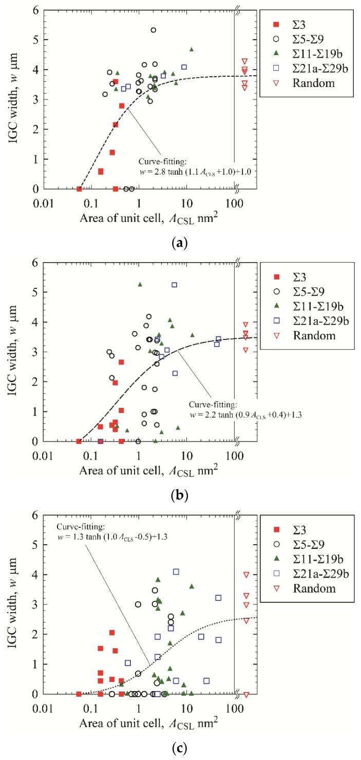 https://cdn.ncbi.nlm.nih.gov/pmc/blobs/cb39/7040806/e8c782516e28/materials-13-00613-g011.jpg