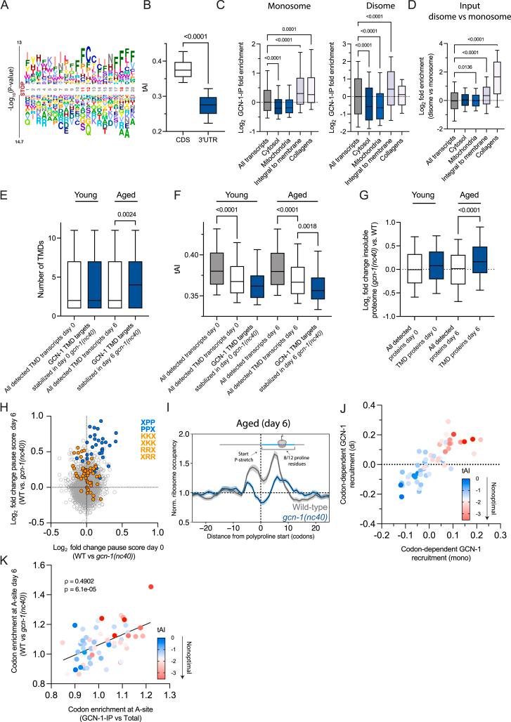 https://cdn.ncbi.nlm.nih.gov/pmc/blobs/cb3a/10364623/840759289240/figs5.jpg