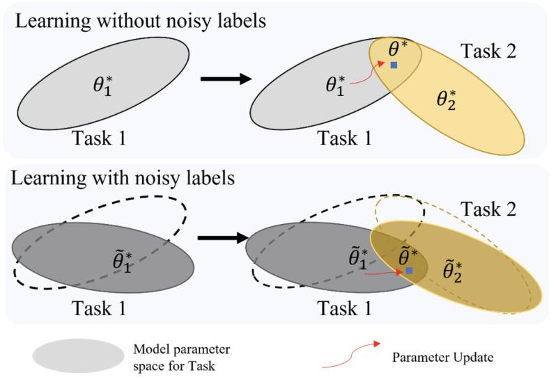 https://cdn.ncbi.nlm.nih.gov/pmc/blobs/cb3a/12292581/42fd60387bfc/bioengineering-12-00743-g001.jpg