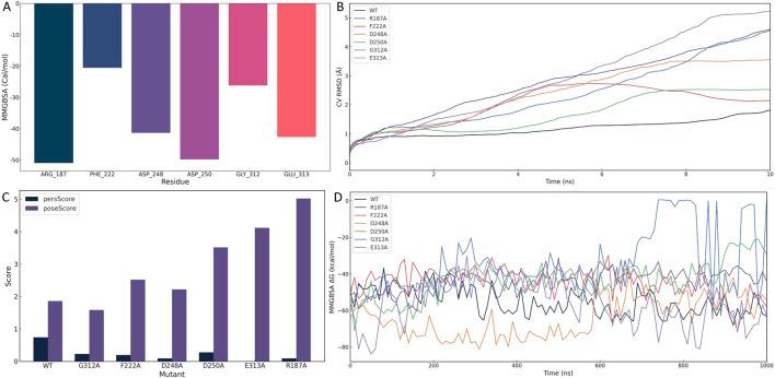 https://cdn.ncbi.nlm.nih.gov/pmc/blobs/cb3a/12375551/0aae23565643/fchem-13-1651402-g005.jpg