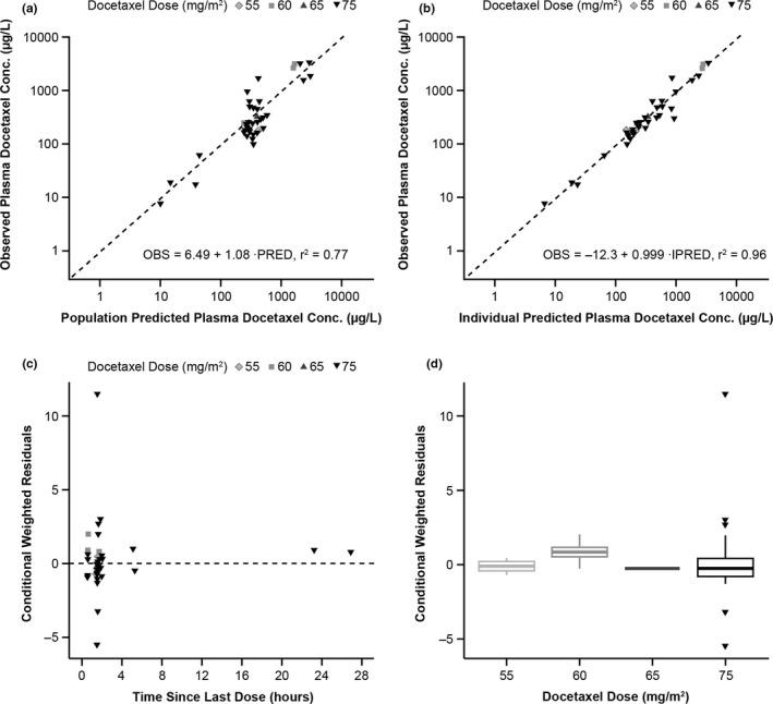 https://cdn.ncbi.nlm.nih.gov/pmc/blobs/cb3a/8504814/922c46af7dd4/CTS-14-1875-g002.jpg