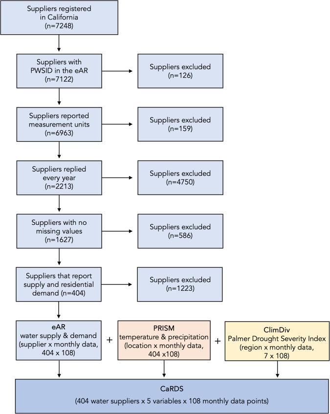 https://cdn.ncbi.nlm.nih.gov/pmc/blobs/cb3b/11178848/e64424e647ed/41597_2024_3474_Fig1_HTML.jpg