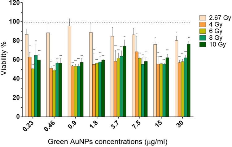 https://cdn.ncbi.nlm.nih.gov/pmc/blobs/cb3b/11735827/11aef1f53971/11671_2025_4186_Fig6_HTML.jpg