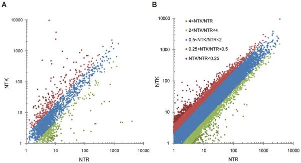 https://cdn.ncbi.nlm.nih.gov/pmc/blobs/cb3b/3189924/21266c4a4fdc/pone.0026043.g006.jpg