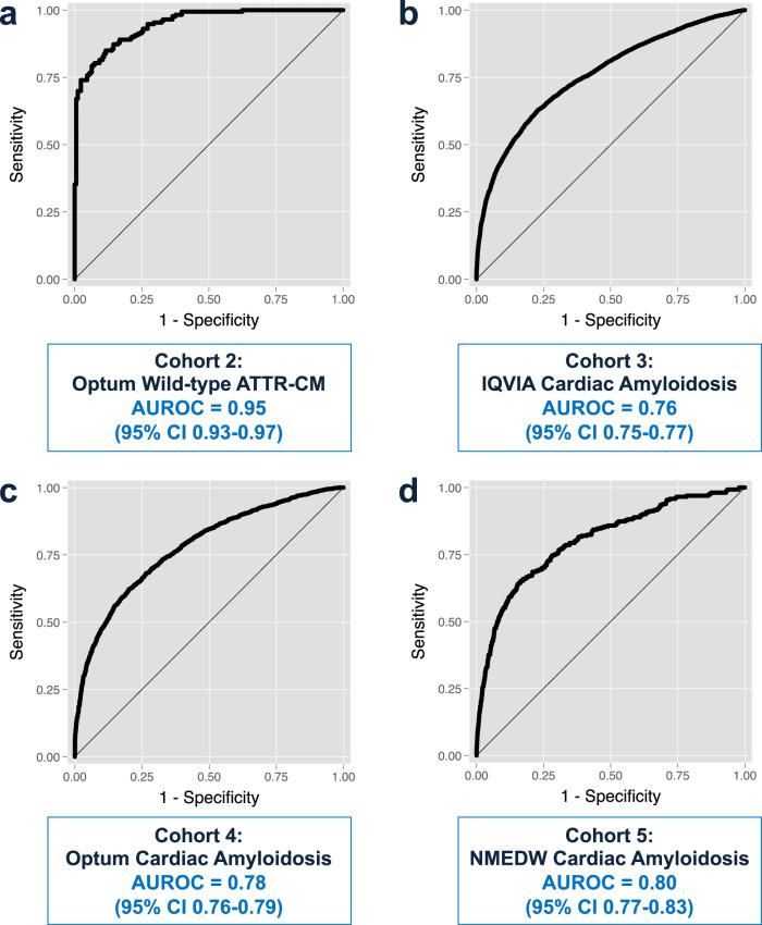 https://cdn.ncbi.nlm.nih.gov/pmc/blobs/cb3b/8113237/3a91f56838a8/41467_2021_22876_Fig1_HTML.jpg