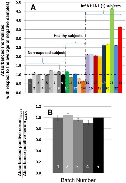 https://cdn.ncbi.nlm.nih.gov/pmc/blobs/cb3c/2908544/32cdc94d0f2b/pone.0011694.g005.jpg