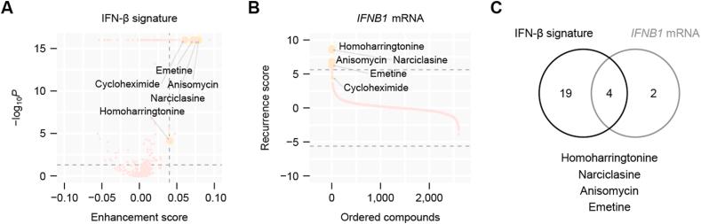 https://cdn.ncbi.nlm.nih.gov/pmc/blobs/cb40/7724169/d98ca812cc7c/gr3.jpg