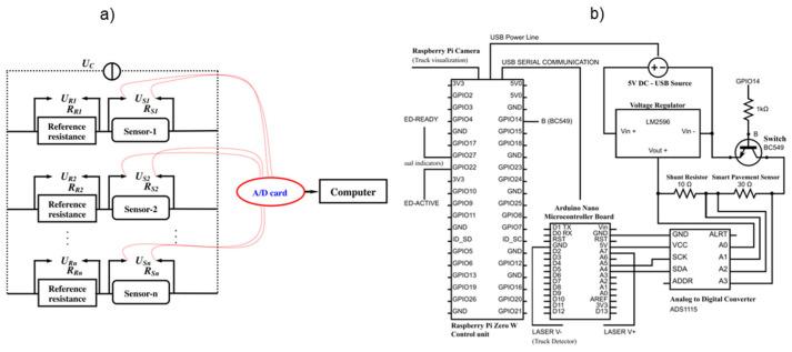 https://cdn.ncbi.nlm.nih.gov/pmc/blobs/cb44/10856935/2d5ad0bc97be/sensors-24-00792-g014.jpg