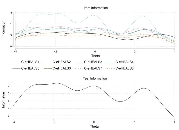 https://cdn.ncbi.nlm.nih.gov/pmc/blobs/cb44/6914234/67873c60167f/jmir_v21i10e15720_fig3.jpg