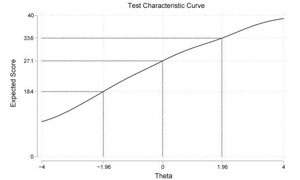 https://cdn.ncbi.nlm.nih.gov/pmc/blobs/cb44/6914234/9a26d9fd99a6/jmir_v21i10e15720_fig4.jpg