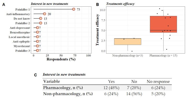 https://cdn.ncbi.nlm.nih.gov/pmc/blobs/cb44/8947195/365db0e57c64/diagnostics-12-00769-g005.jpg